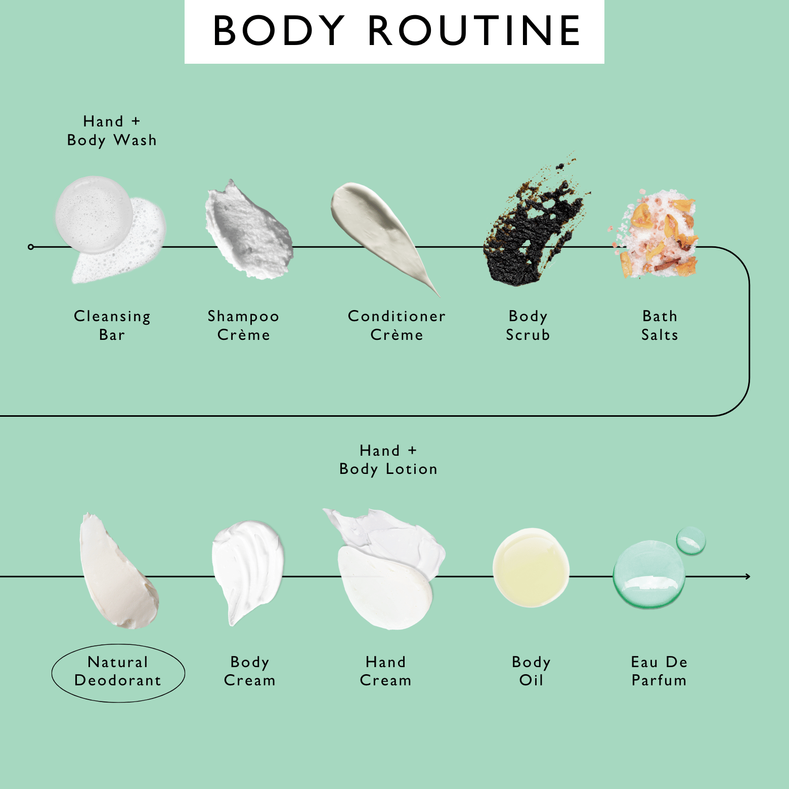 1x Deodorant Refill Tester