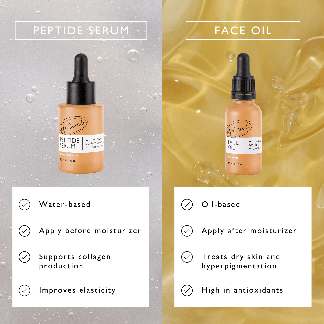 Peptide Serum with Custard Apple + Blood Orange