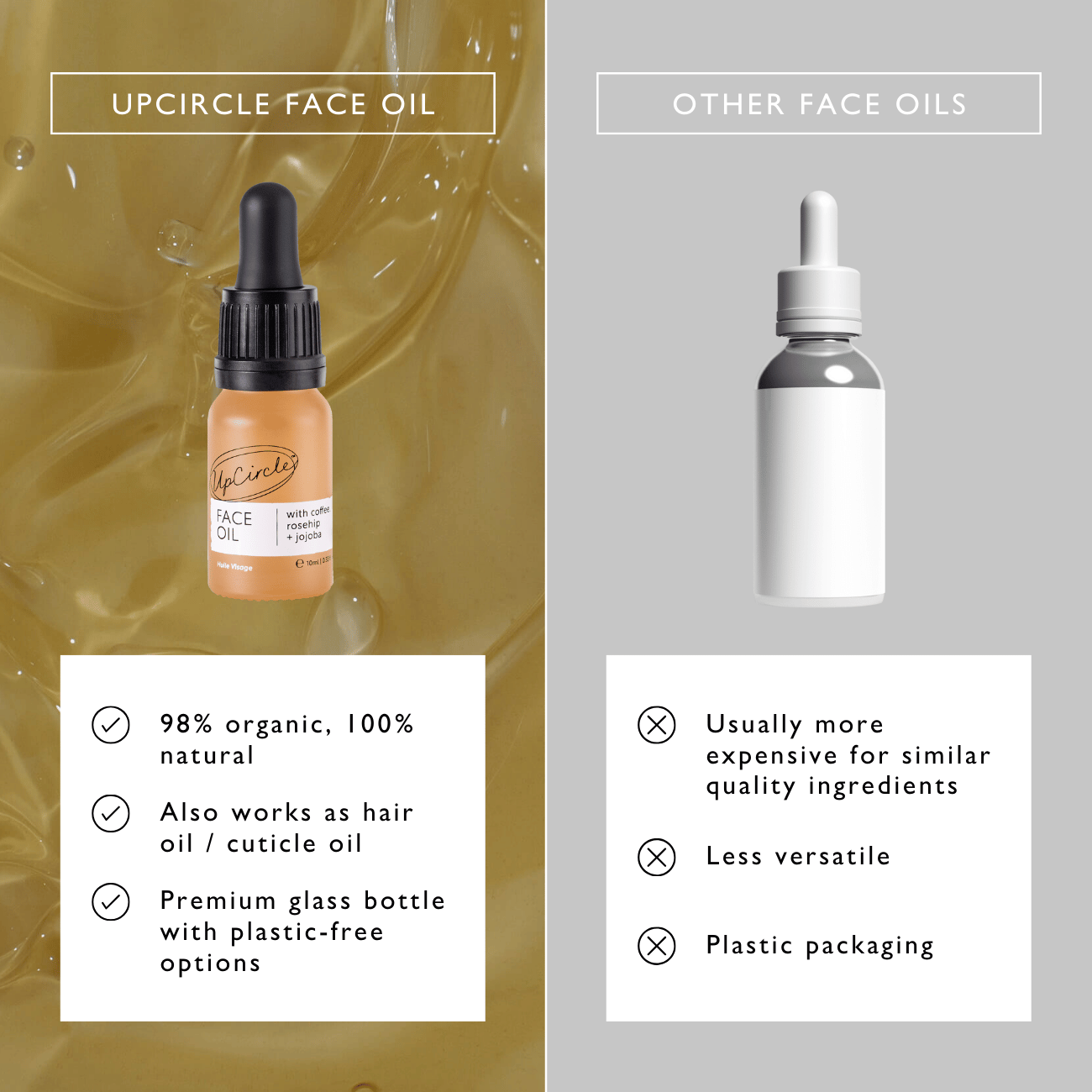 Organic Face Oil with Coffee Extact - Travel Size